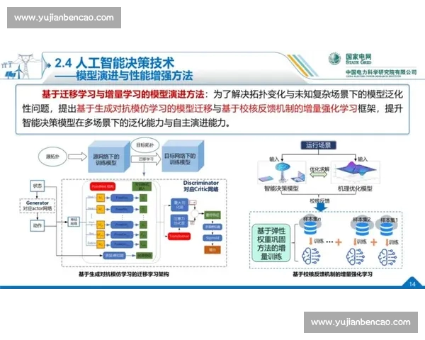 面向复杂系统的数据模型驱动预测分析与智能决策研究方法与应用探索